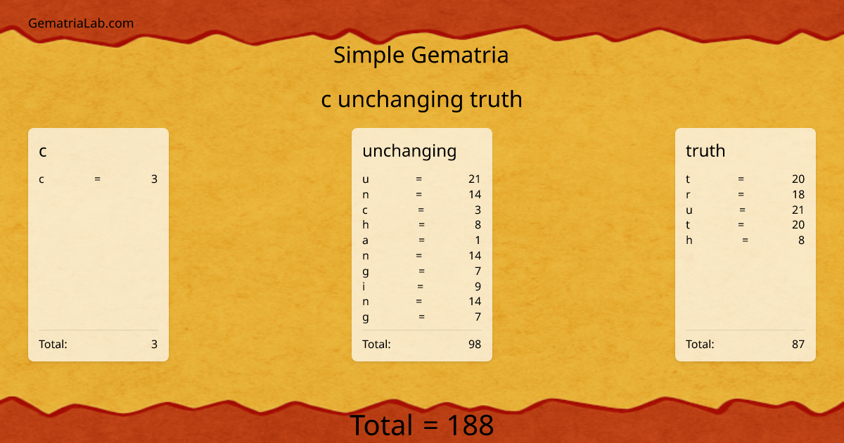 c unchanging truth in simple Gematria
